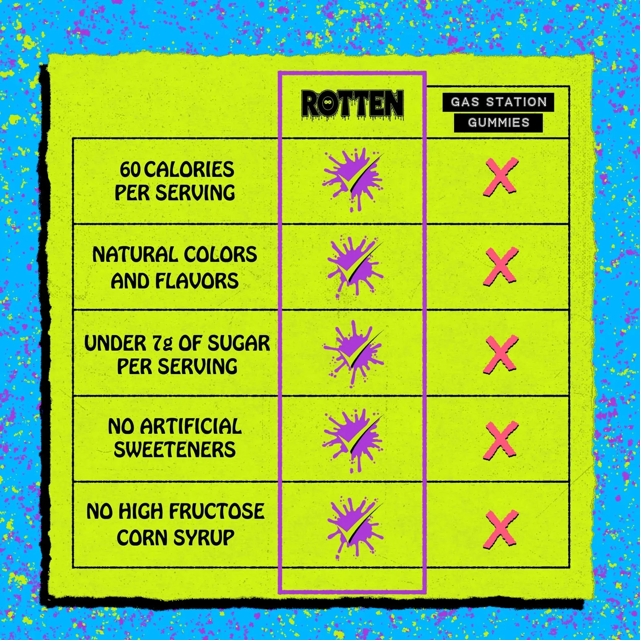 Rotten Gummy Worms: 5.3-Ounce Resealable Bags - Image 4