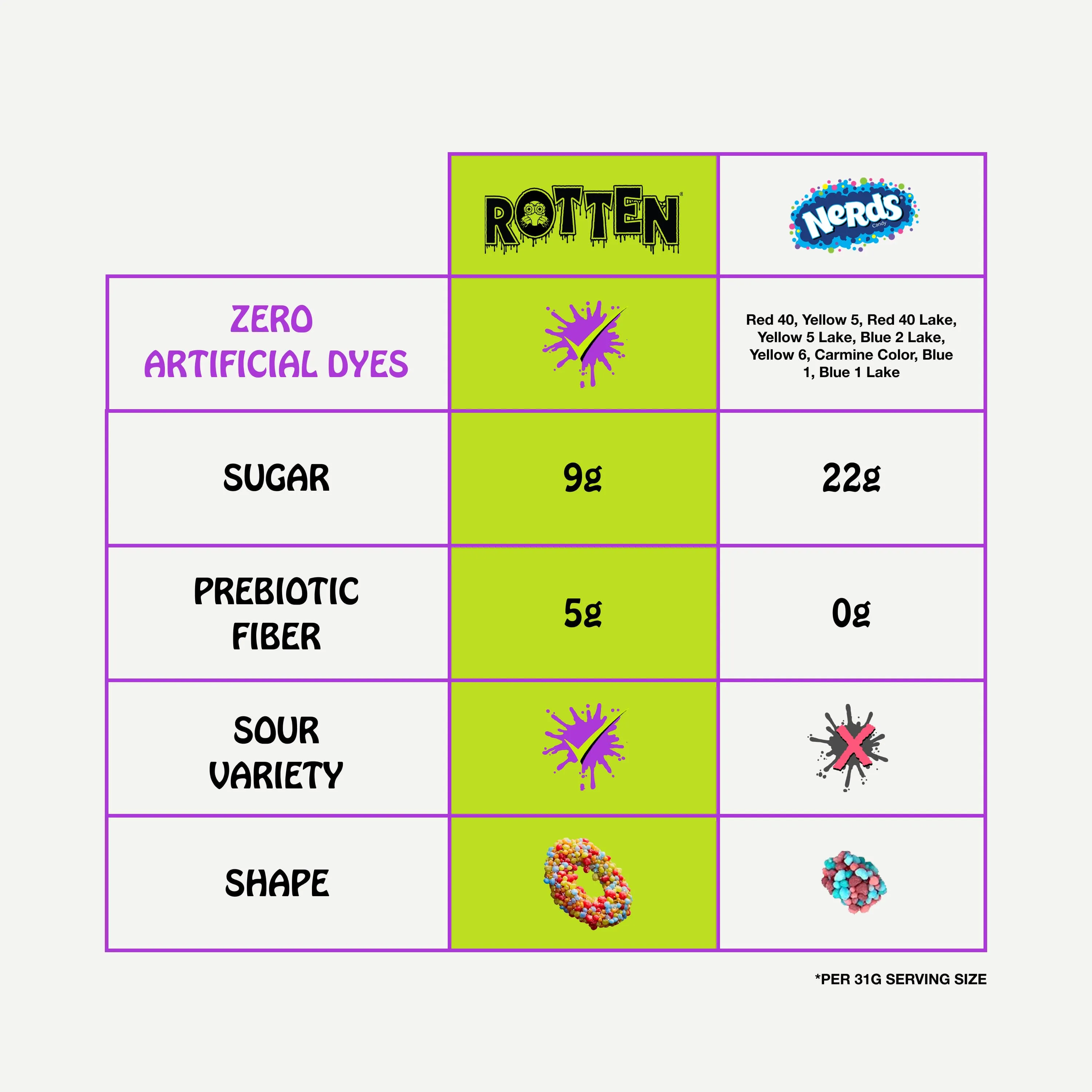 Rotten Sour Variety Pack, 5.3 Ounce XL Share Size - Image 3